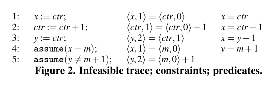 Figure 2, p.234