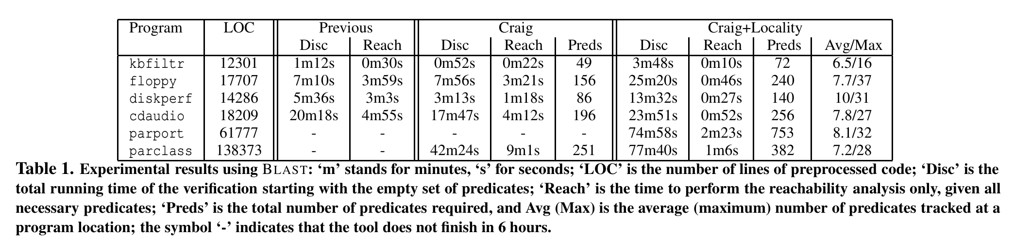 Table 1, p.244